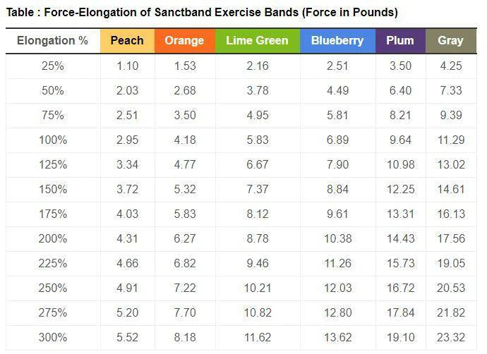 Sanctband Exercise Band 50 Yard Roll - SourceFitness