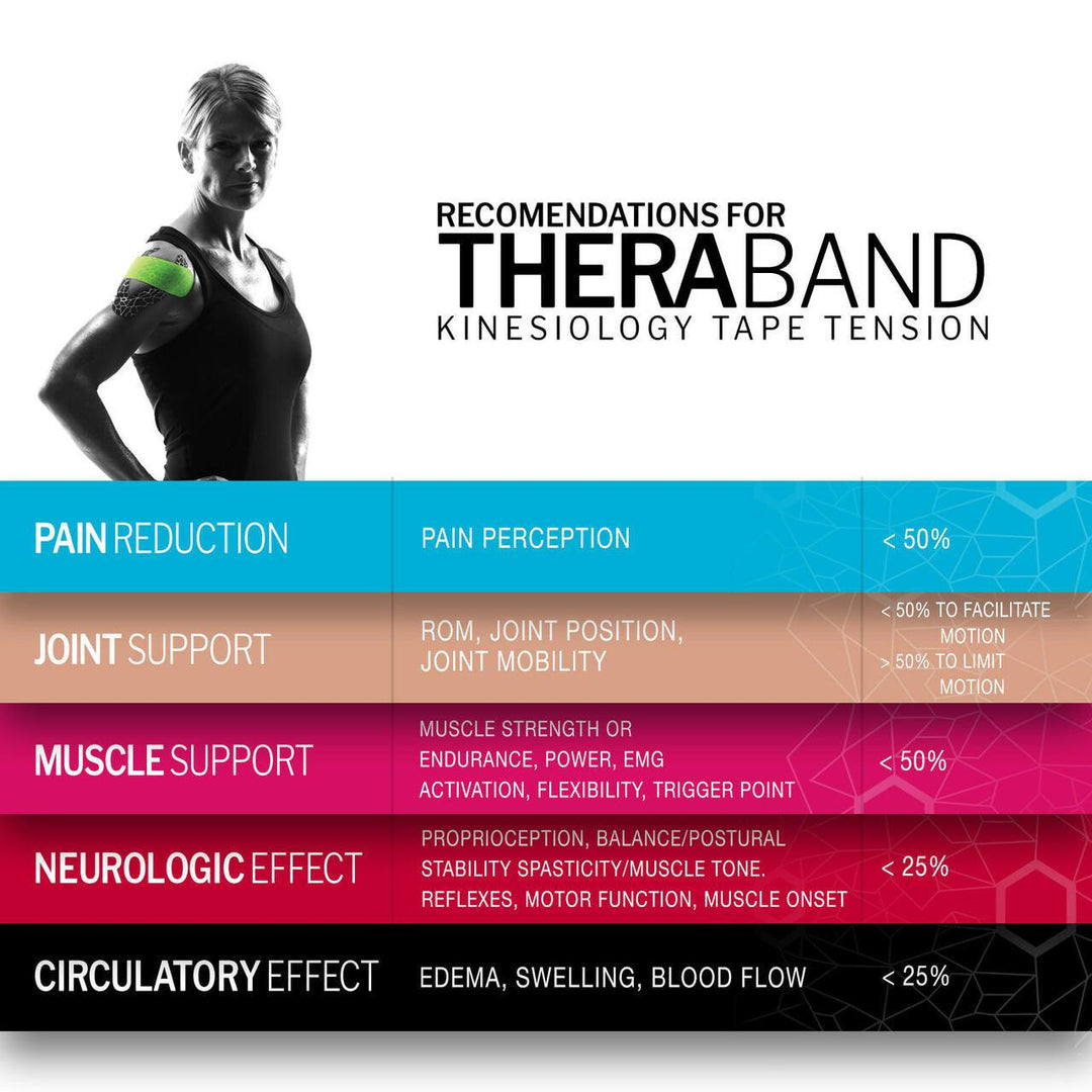 Thera-Band Kinesiology Tape Bulk Roll ( 2" x 103.3') - SourceFitness